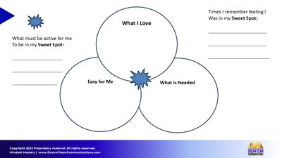 2025-07-18 - Mod8 Sweet Spot Worksheet.jpg